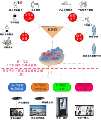 南京欣威視通推出金融服務業專用數字標牌解決方案 助力智能網點革新